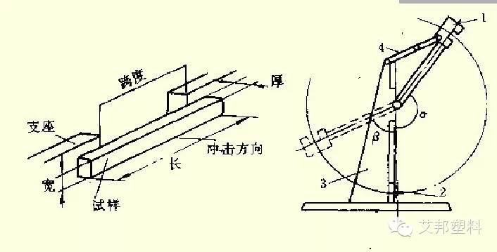 常见塑料性能测试仪器（收藏）