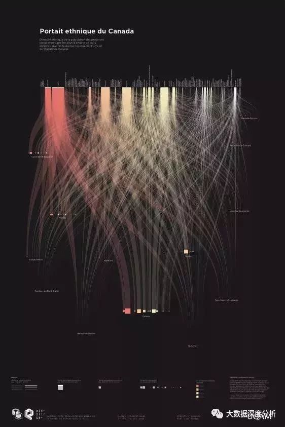 大数据可视化，视觉效果堪比毕加索
