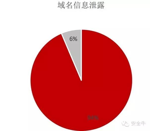 2016第一季度银行业网络安全报告：Struts 2 漏洞爆发致行业分数突降