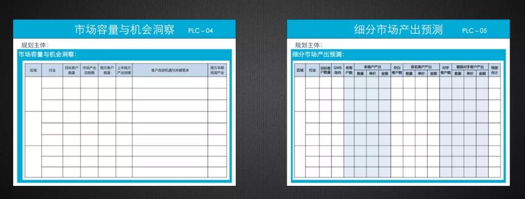 新时代、新SaaS、新营销，如何选择与构建企业级营销模式？（下）