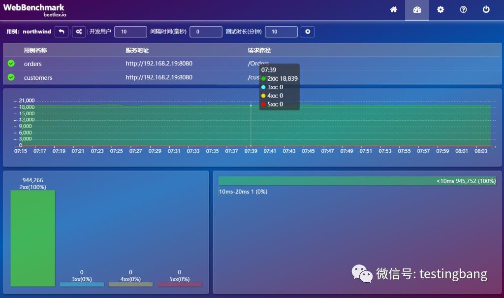 性能测试工具WebBenchmark，你不来了解下？