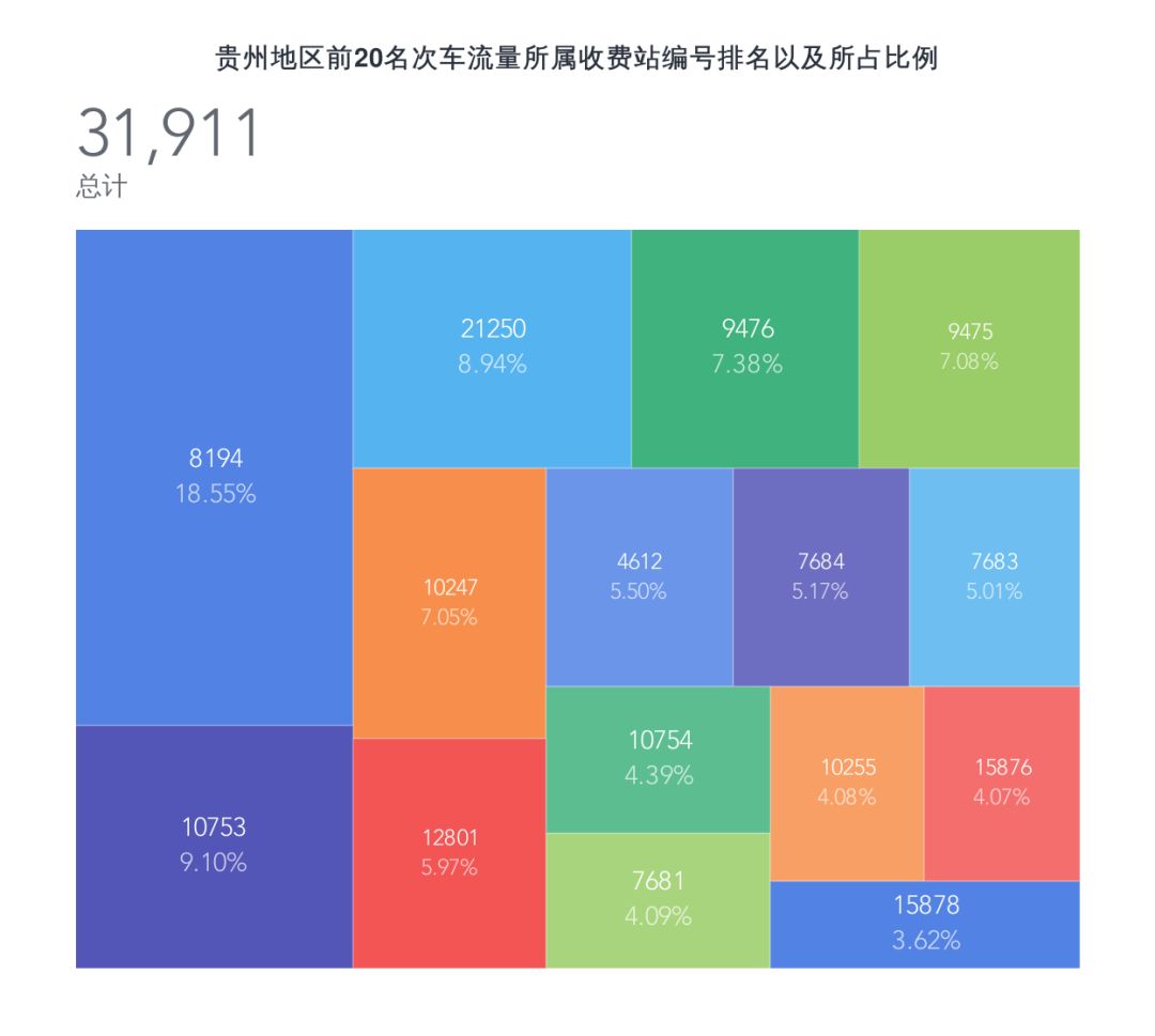 【数据可视化如何实现】一种写代码的方式，一种拖拽的方式，通通教给你！