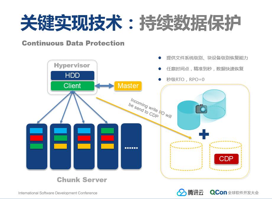 腾讯云首次披露：弹性块存储系统的关键技术