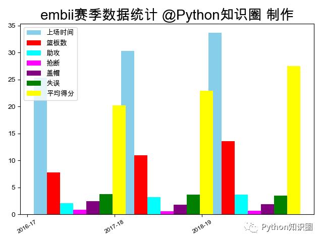 数据可视化揭晓NBA球星顶薪背后的真相