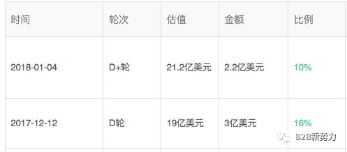 金山云为何1个月内宣布两轮融资？阿里云和腾讯云展开厮杀了吗？阿里钉钉是否衰败？为什么微信要做“跳一跳”?小米到底上不上市？