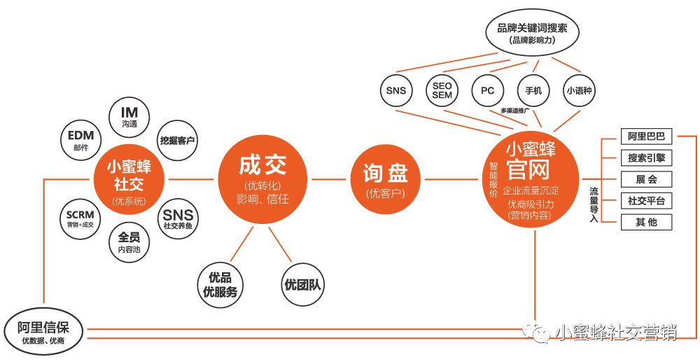 SaaS的崛起：云如何革新我们做外贸的方式