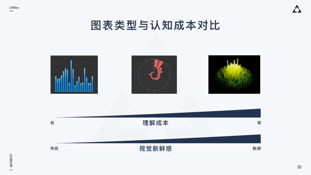 大屏数据可视化设计指南