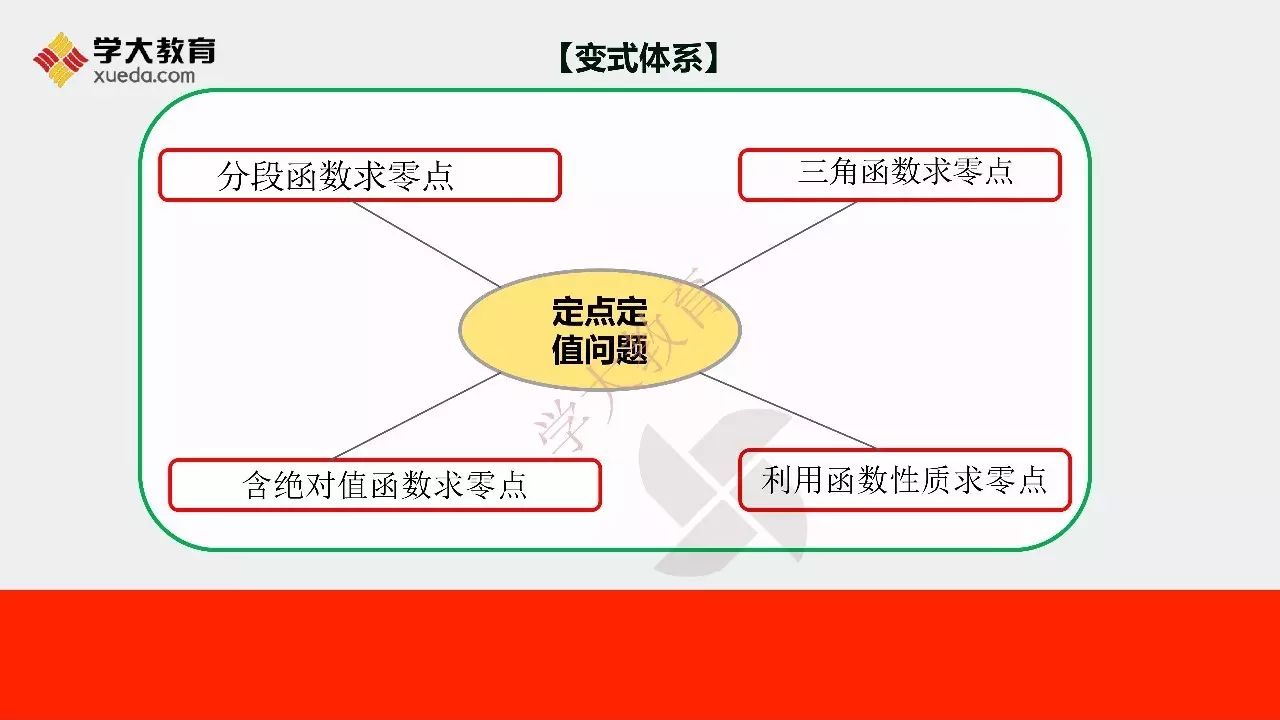 瀛︽暟瀛︽兂棰樻牴 | 鍒濅腑锛氭渶鐭矾寰勯棶棰?楂樹腑锛氬嚱鏁版眰闆剁偣闂