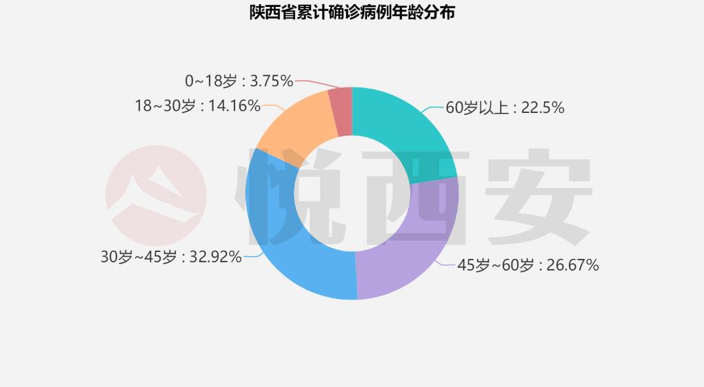 拐点即将出现？这个数据连续减少丨疫情数据可视化