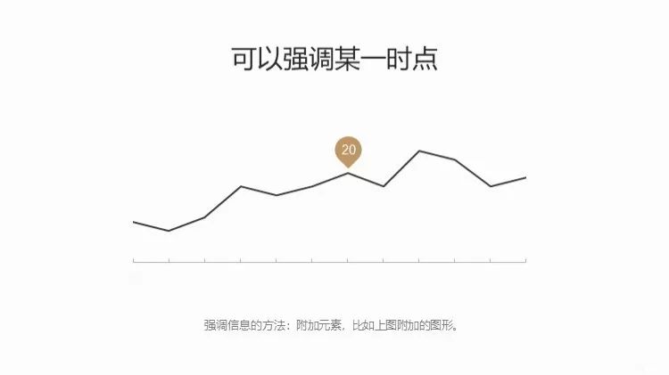 附下载#数据可视化的四件法宝