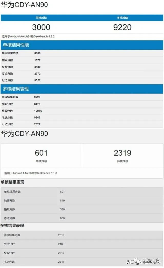 荣耀30S性能怎么样？全面深度性能测试：先弄清这几点，再入手！