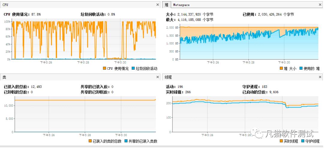 性能测试场景：如何进行监控设计？