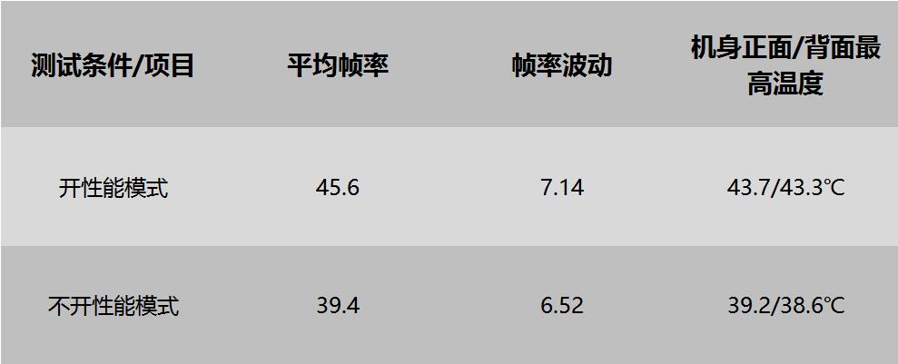 华为Mate40 Pro游戏性能测试简报