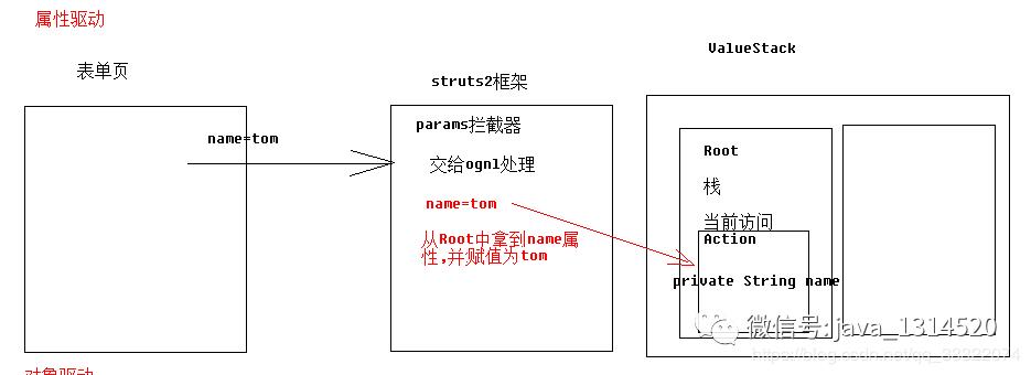 Struts2学习笔记三：OGNL表达式学习、Struts2与Ognl表达式的结合原理