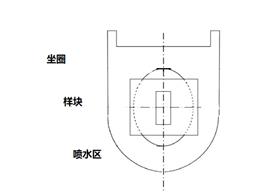 【论文】电坐便器暖风干燥性能测试方法的研究（上）