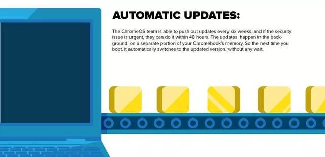 Chrome笔记本如何成为安全专家的首选笔记本电脑