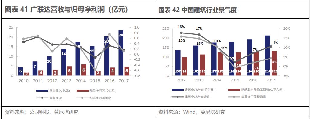 云计算产业链系列之一—SaaS 带来的新机会，从 Salesforce 的云转型出发