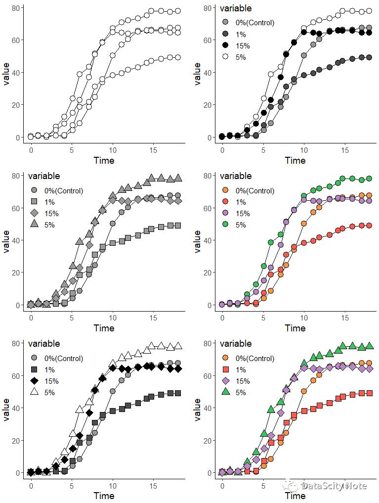 数据可视化 | 使用R语言绘制专业图表（Ⅰ）——ggplot2 图形语法基础