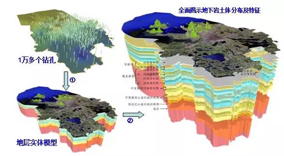 地下空间数据可视化