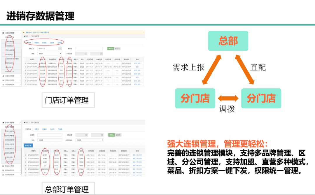 选择美团SaaS收银，您将得到的是...