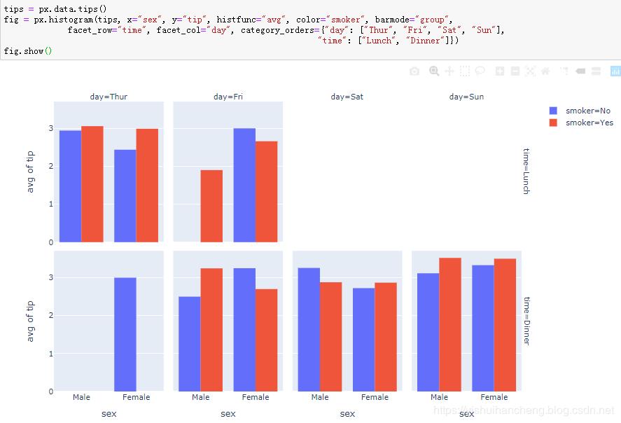 高可用数据可视化神器plotly_express详解