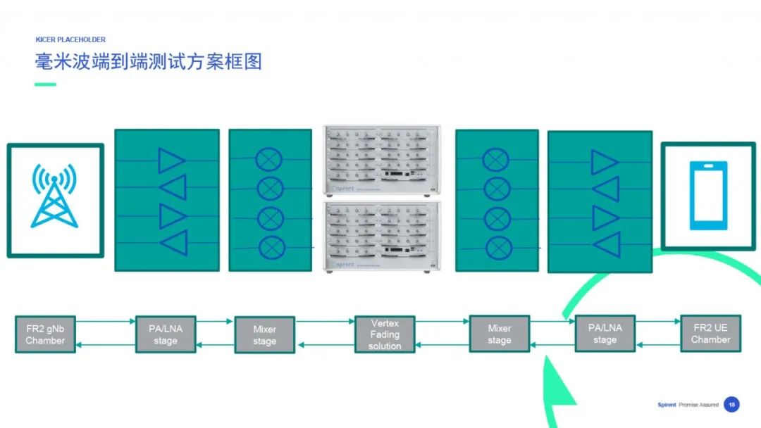 【在线回看】思博伦5G业务体验与性能测试研讨会