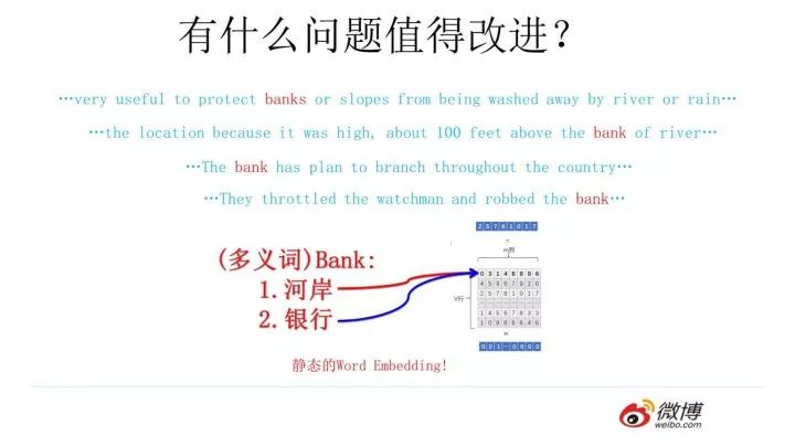 【NLP预训练技术发展史】从Word Embedding到Bert模型