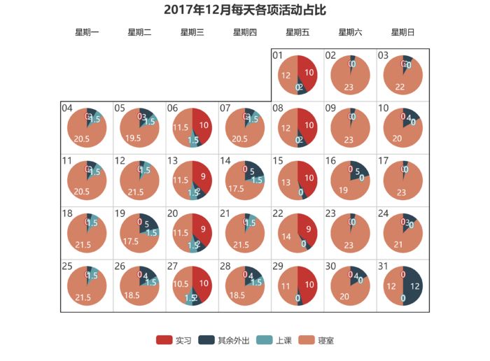 用数据可视化分析「 单身 」原因