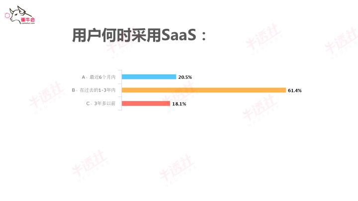 崔强：SaaS已来，未来可期