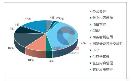 【行业研报】2018年中国SaaS市场规模预测及行业发展趋势