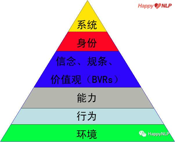 教学上的奇迹：从年级第十到第一【张芝琴老师：NLP在教育、教学中的运用】