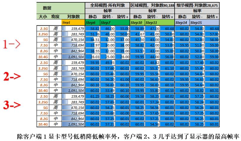 iTwin性能测试报告：平台属性支撑业务拓展