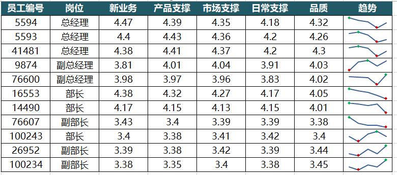 数据可视化不一定要十分地高大上，这样的“迷你”风格让数据更有魅力