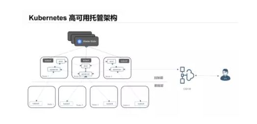 揭秘腾讯云的PaaS技术选型策略