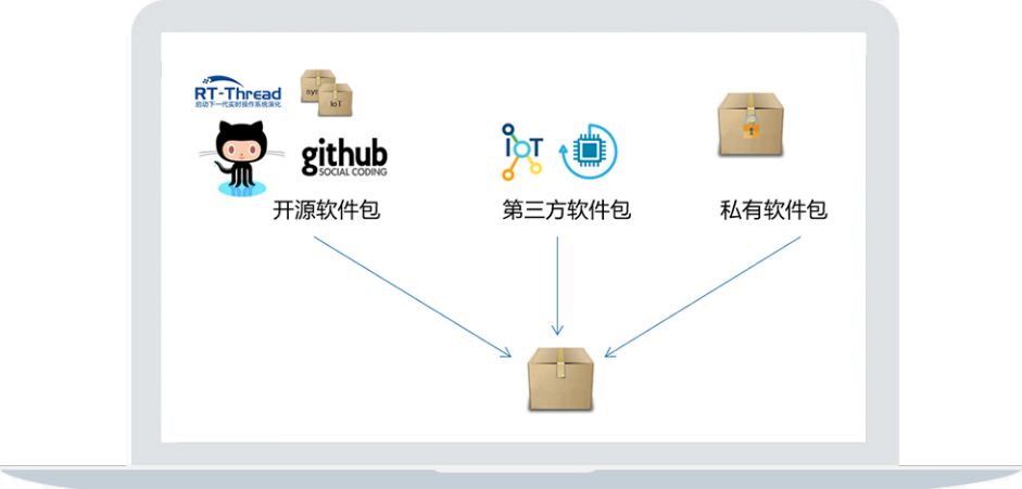 鑵捐浜戣仈鍚圧T-Thread鍙戝竷IoT杩炴帴杞欢鍖咃紝鍔╁姏鐗╄仈缃戣澶囦笂浜?> 
   </section> 
  </section> 
 </section> 
 <section class=