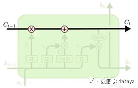 娣卞害瀛︿範涓嶯LP