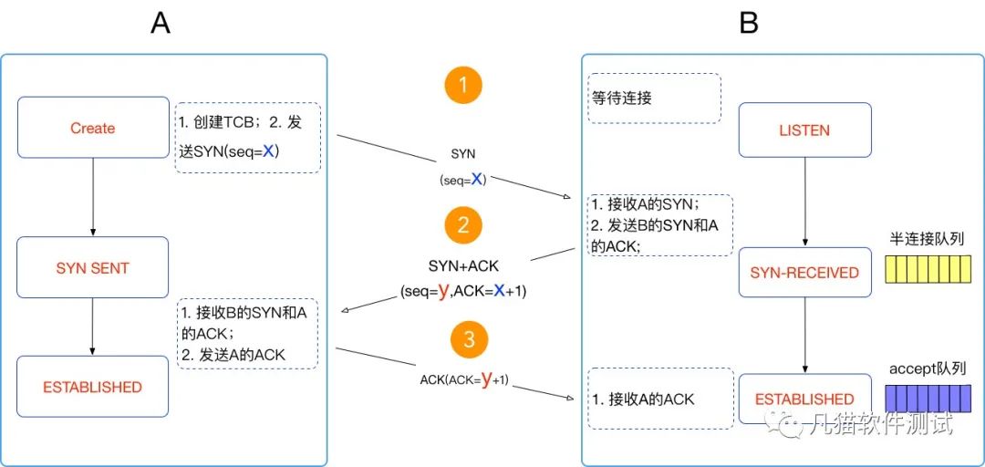 性能测试核心技术| 监控及常用计数器解析