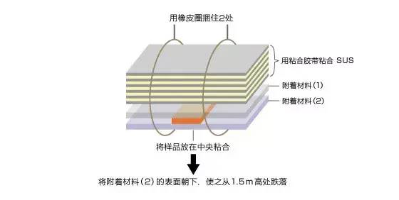 导热性能测试方法