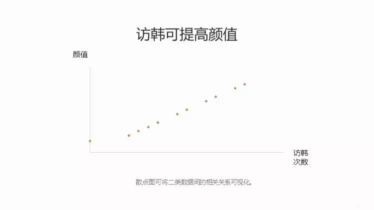 附下载#数据可视化的四件法宝