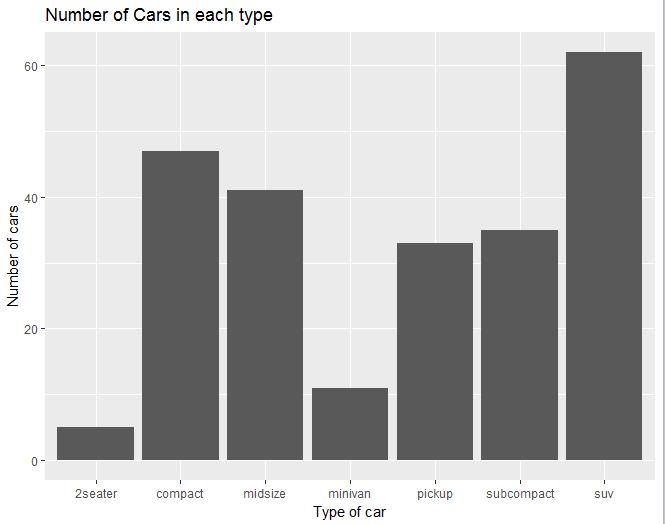 【数据故事】使用ggplot2进行数据可视化