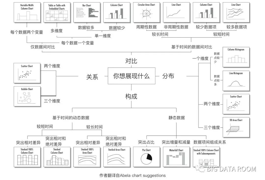 第三期：思考数据可视化应用设计规范