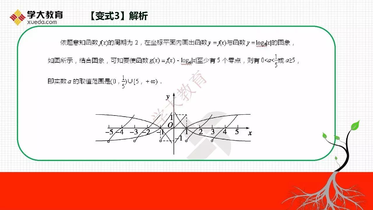 瀛︽暟瀛︽兂棰樻牴 | 鍒濅腑锛氭渶鐭矾寰勯棶棰?楂樹腑锛氬嚱鏁版眰闆剁偣闂