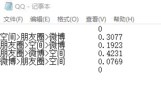 数据可视化信息图之使用Ai,Excel制作分层面积图