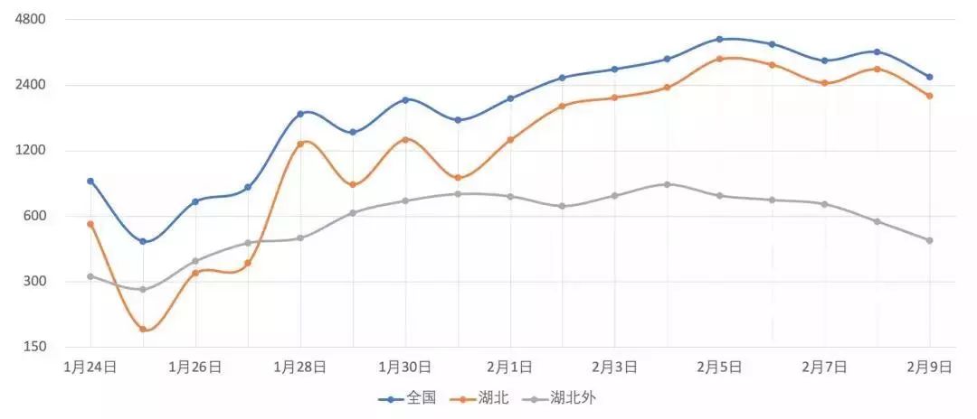 云游早读|北大面向新冠疫情的数据可视化分析与模拟预测