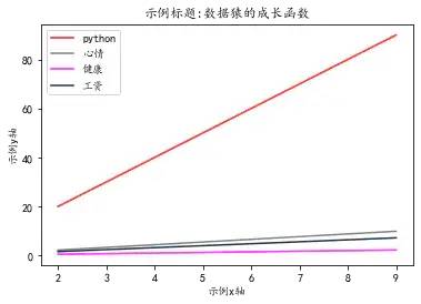 数据可视化入门(一) | 10张图搞定matplotlib基础操作