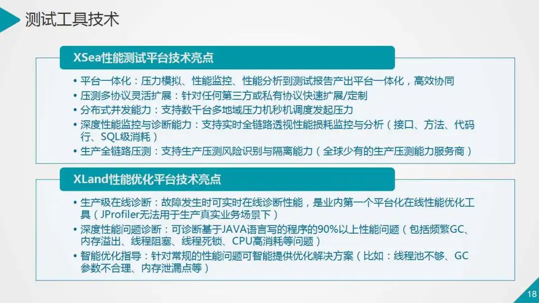 银行业数据中心性能测试的策略与实践（PPT）