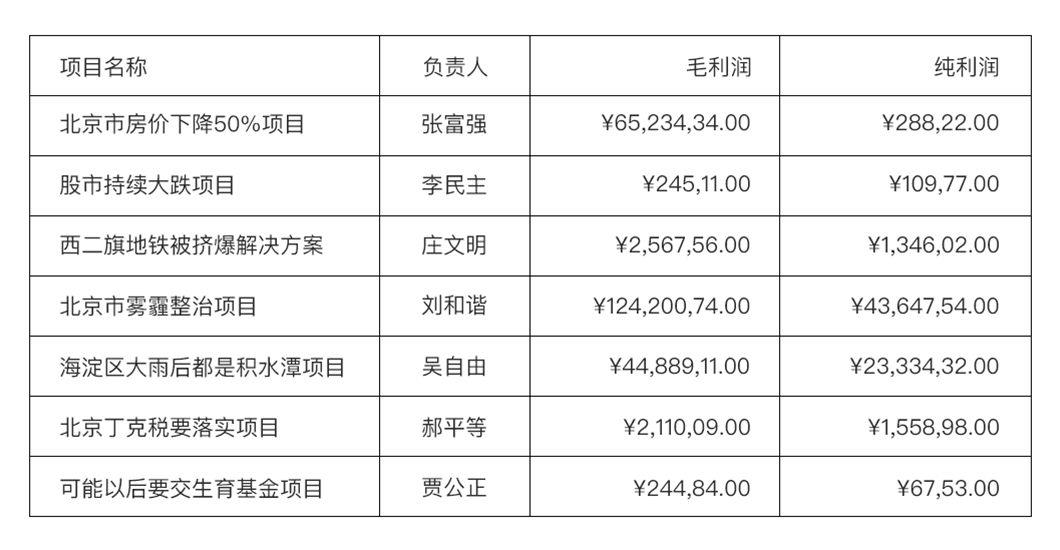 数据可视化表格-设计经验分享！