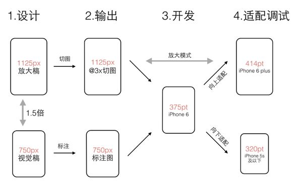 移动端适配指南：阿里前端专家解密安卓折叠屏的交互设计和开发