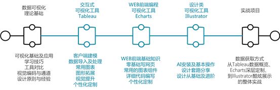 数据可视化这个技能，吴一帆老师讲的很全很清楚