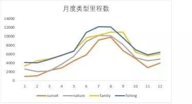 数据可视化的基本流程总结